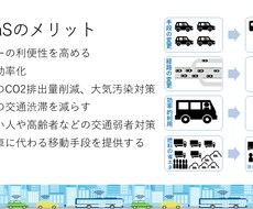 わかりやすく綺麗なパワーポイントを作成します ご満足いただけるよう、丁寧に対応いたします