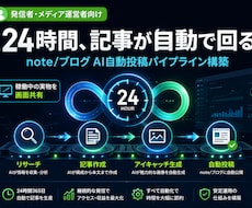 AIで記事作成を自動化する仕組みを作ります イメージ1