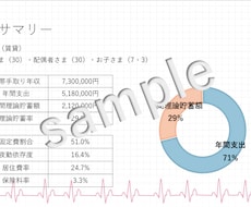 医療従事者パパママの家計改善をサポートします 子育てと仕事で忙しくお金の管理まで手が回らない医療従事者へ