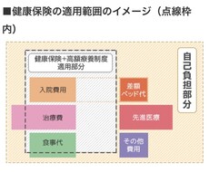 お金にまつわる役に立つ情報を提供します イメージ1