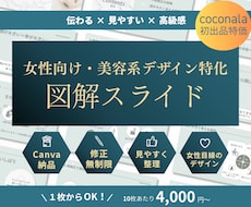 想いが伝わる美容資料｜図解スライド制作します 元美容業界のプロが選ばれる資料を制作！10枚4,000〜