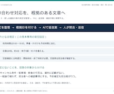 問い合わせ返信の迷いを減らす文例を作ります イメージ1