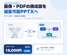 画像の構成図を編集できるパワポにします 1枚・30要素まで｜PPTX・PDF・PNGで納品
