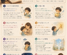 わが子の"強み"と伸ばし方を星で読み解きます イメージ1