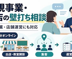 新規事業・出店・店舗運営の壁打ち相談に乗ります イメージ1