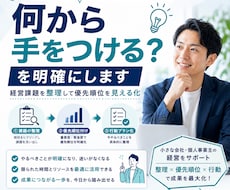 社長の頭の中、1枚の経営マップに整理します イメージ1