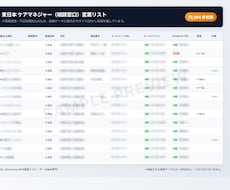 東日本ケアマネジャー最新営業リスト提供します イメージ1