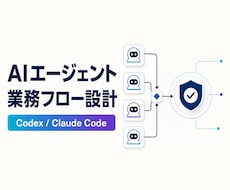 生成AI活用の業務手順書と研修たたき台を作成します イメージ1
