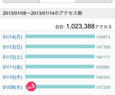 【 ブロガー必見！ 】アメブロのランキングの爆発的な上げ方教えます！！！