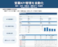 営業KPI・週次レポートを自動化します イメージ1