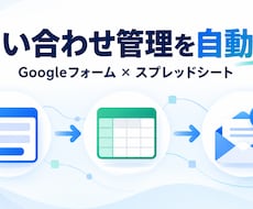 問い合わせ管理をGASで自動化します イメージ1