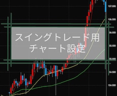日足→4時間足FX手法教えます 移動平均線3本だけのシンプル設計