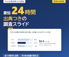 市場・業界を調査し出典つきスライドで報告します イメージ1