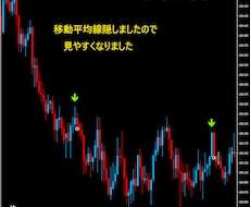 移動平均線サインツール矢印＋アラート付きます 移動平均線3.6.12を活用して1分・5分に対応してます