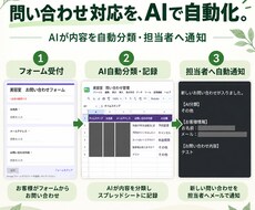 AIでお問い合わせ内容を自動分類・通知します イメージ1
