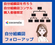 自分組織図リピーター様専用⭐️フォローアップします イメージ1