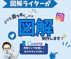 あなたの記事やサービスをわかりやすく図解にします ブログやココナラなど図解制作全般をおこないます！