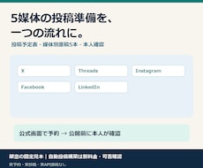 各種SNSの予約投稿・自動投稿を支援します イメージ1