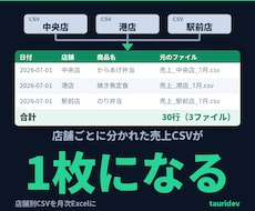 複数の売上CSVを1つの集計表にまとめます 店舗別CSVをダブルクリック1回で月次Excelに。総額表示