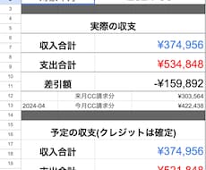 Googleサービスを利用した家計管理売ります イメージ1