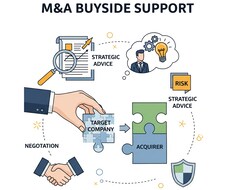 M&A買収案件の見つけ方、仲介会社の裏側を教えます イメージ1