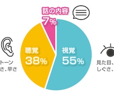 男性必見‼︎  デート服のお悩み解決します イメージ1