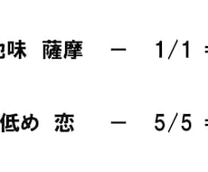 ひらめき型の謎解きを制作します SNSや販促に！コンテンツに“ワクワク”をプラスしませんか？