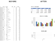Excelで自動集計表＆グラフを作ります イメージ1