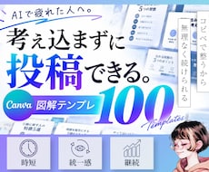 AIが使えなくても図解投稿できるテンプレ提供します コピペで“伸びる図解”が完成 Canvaテンプレ