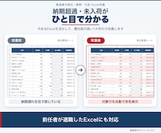 製造業の発注・納期・欠品Excelを改善します イメージ1
