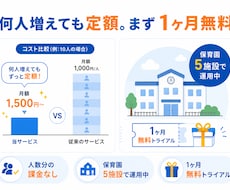 保育園発勤怠管理 | 勤怠管理を自動化します イメージ1