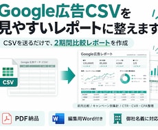 広告CSVを御社名義のレポートに整えます イメージ1