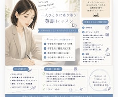 英会話・中学英文法・高校受験受験対策に対応します イメージ1