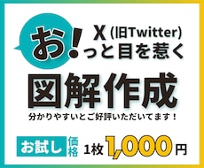 初回お試し☆X(Twitter)の図解作成します お！っと目を惹く・分かりやすい図解