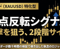 GOLD１分足スキャ専用のサインツールになります