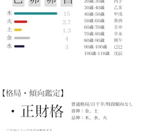 四柱推命総合　貴方について書きます イメージ1