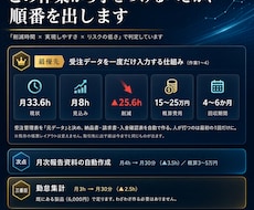 AI導入の前にやる業務の棚卸しをします イメージ1