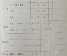現役医学生が受験勉強や志望校対策の相談に乗ります イメージ1