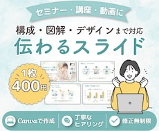 セミナー・講座・動画の「伝わる」スライドを作ります 内容を整理して、Canvaで見る人に伝わる資料に仕上げます