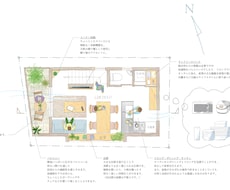 建築図面を手書き風に変身させます イメージ1