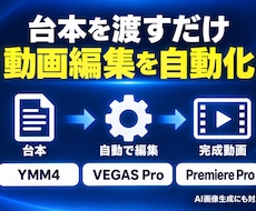 台本からゆっくり動画の編集を自動化します イメージ1