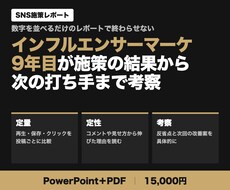 SNS施策の結果を考察つきの報告スライドにします イメージ1