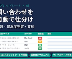 問い合わせをAIで分類・緊急度判定・要約します スプレッドシートでAI自動仕分け!設定マニュアル付き