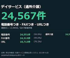 デイサービス24,567件の営業リスト渡します イメージ1