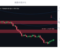MT4押し目・戻り売りゾーン自動表示インジます イメージ1