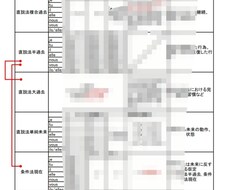 仏検対策フランス語動詞活用ポイントまとめを売ります フランス語の動詞活用が難しい！と悩んでいるあなたへ!