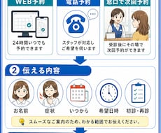 文章手順を見やすい説明インフォグラフィックにします 長い文章や分かりにくい説明を、見て理解しやすく整理します。