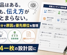 商品コンセプトと営業導線を90分で整理します イメージ1