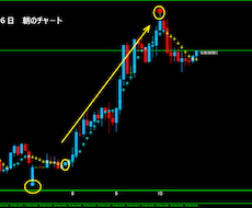 FXで専業　デイレ－ドになります ゴ－ルド通貨以外でも大丈夫ですBTCも土日でエントリ－OK