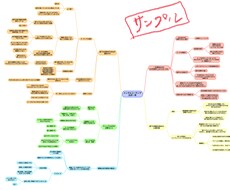 コーチング体験★あなたは自分の気持ちに気づきます この時間をあなたの人生が劇的に変わるきっかけに